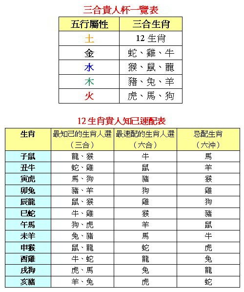 适合对象 生肖属猪,兔,羊者,或欠缺木芯粤等耸只 雨扬马上钻套组